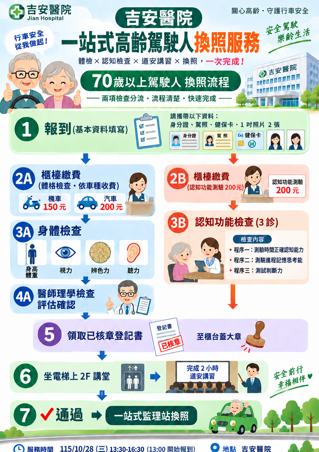 115/10/28(三)高齡換照一站式流程