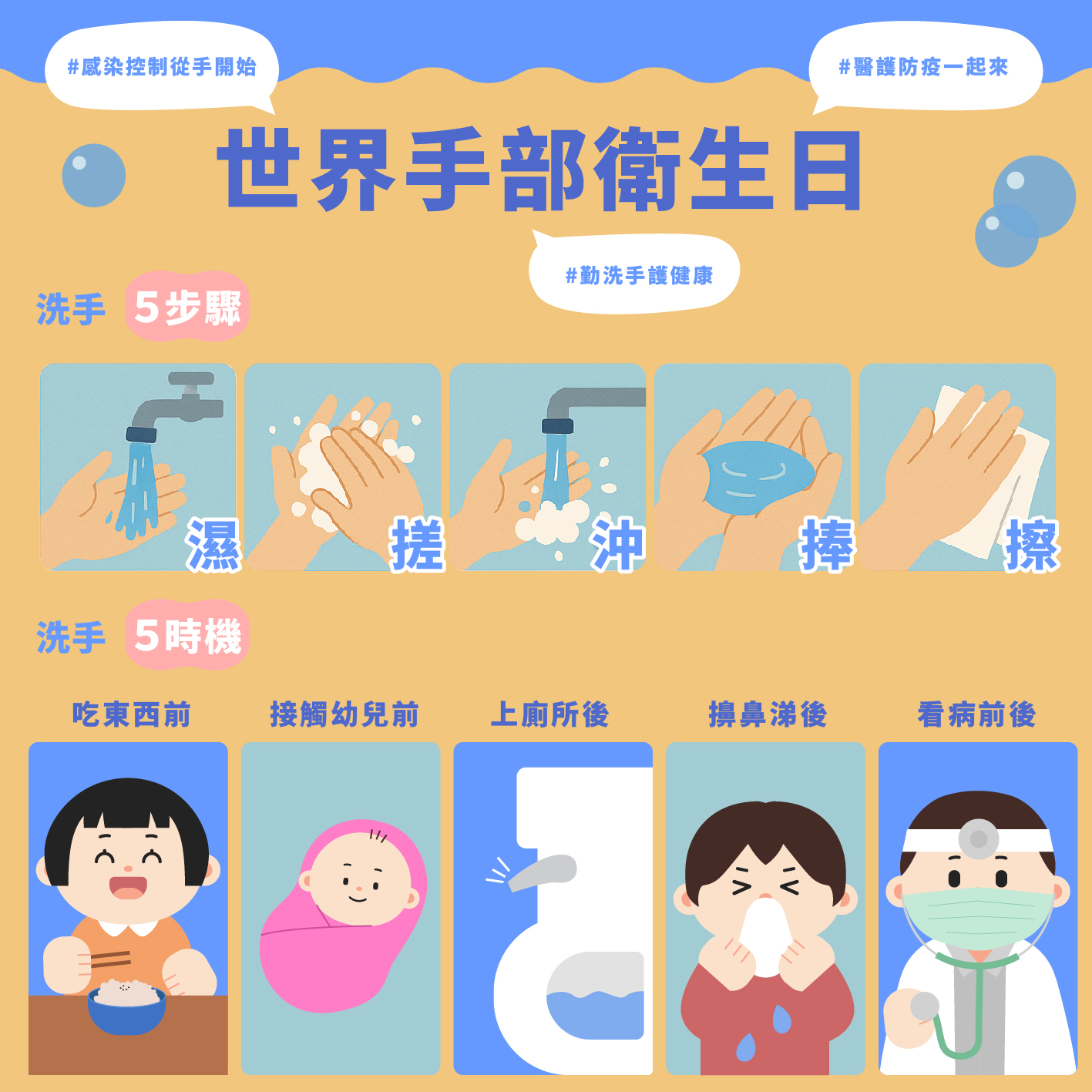 114年5月5日世界手部衛生日:請記得洗手5步驟5時機、手乾淨、病菌OUT!勤洗手護健康